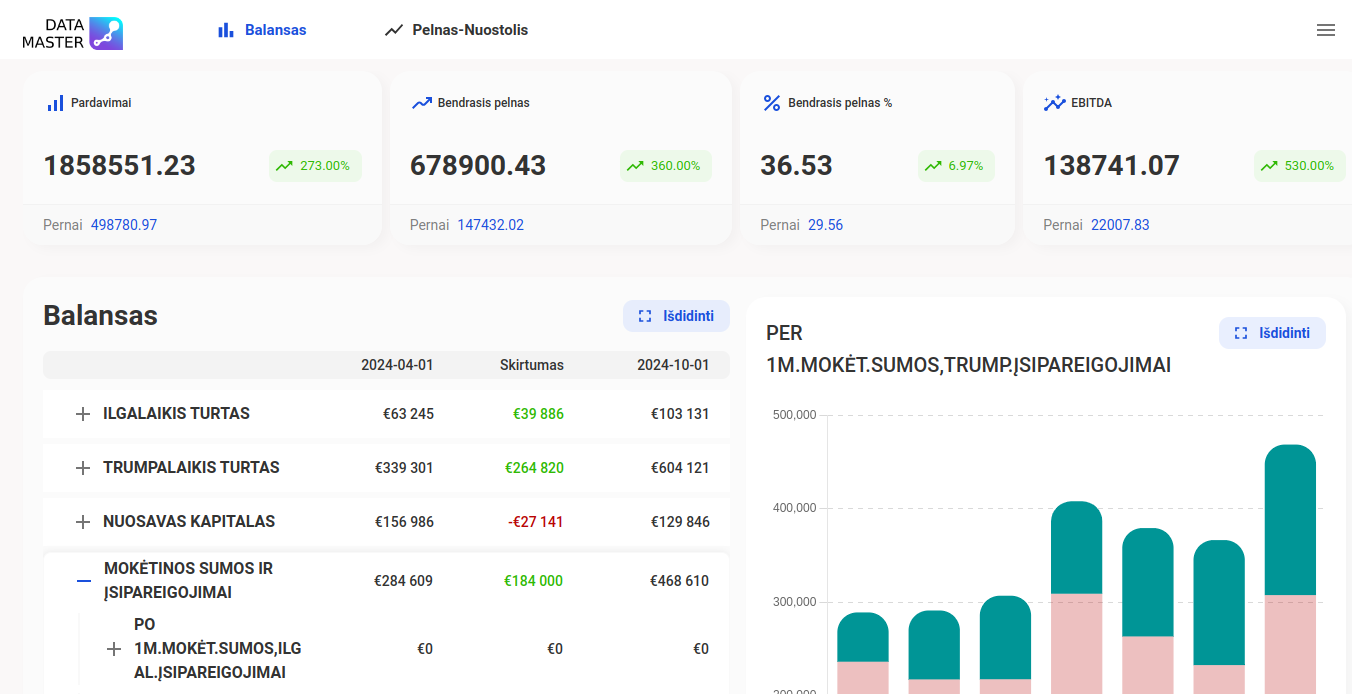 Data Master iliustracija